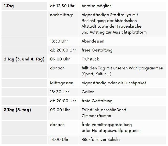 Beispielprogramm der City Klassenfahrt in Dresden